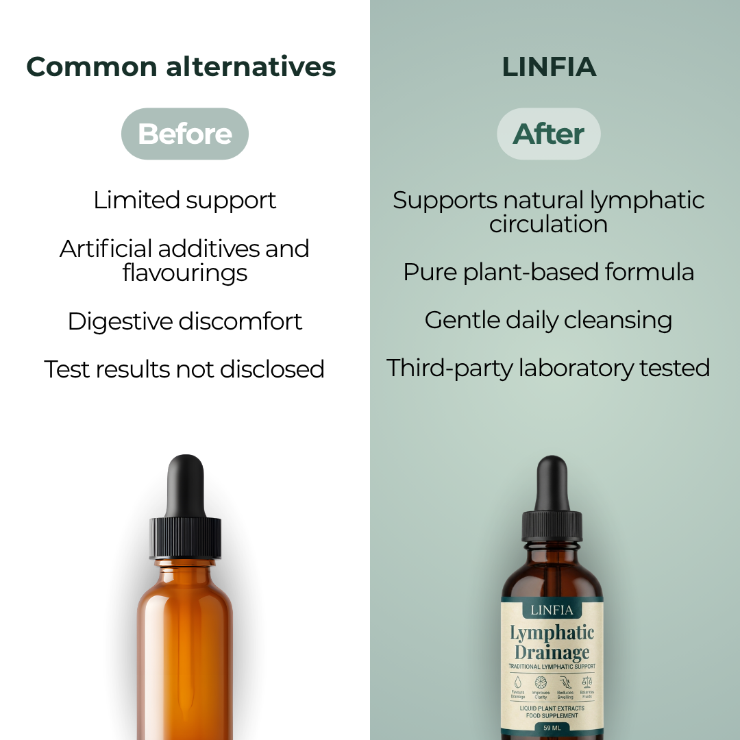 Lymphatic Drainage Wellness Drops